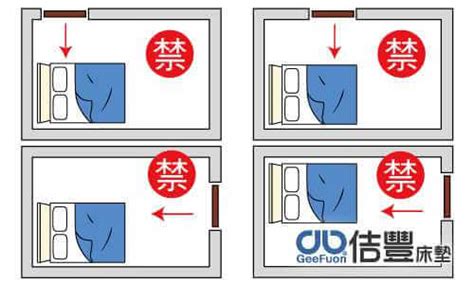 睡覺腳不能朝大門還是房門|【臥室風水】床頭朝向的10大禁忌，睡出好運氣的秘。